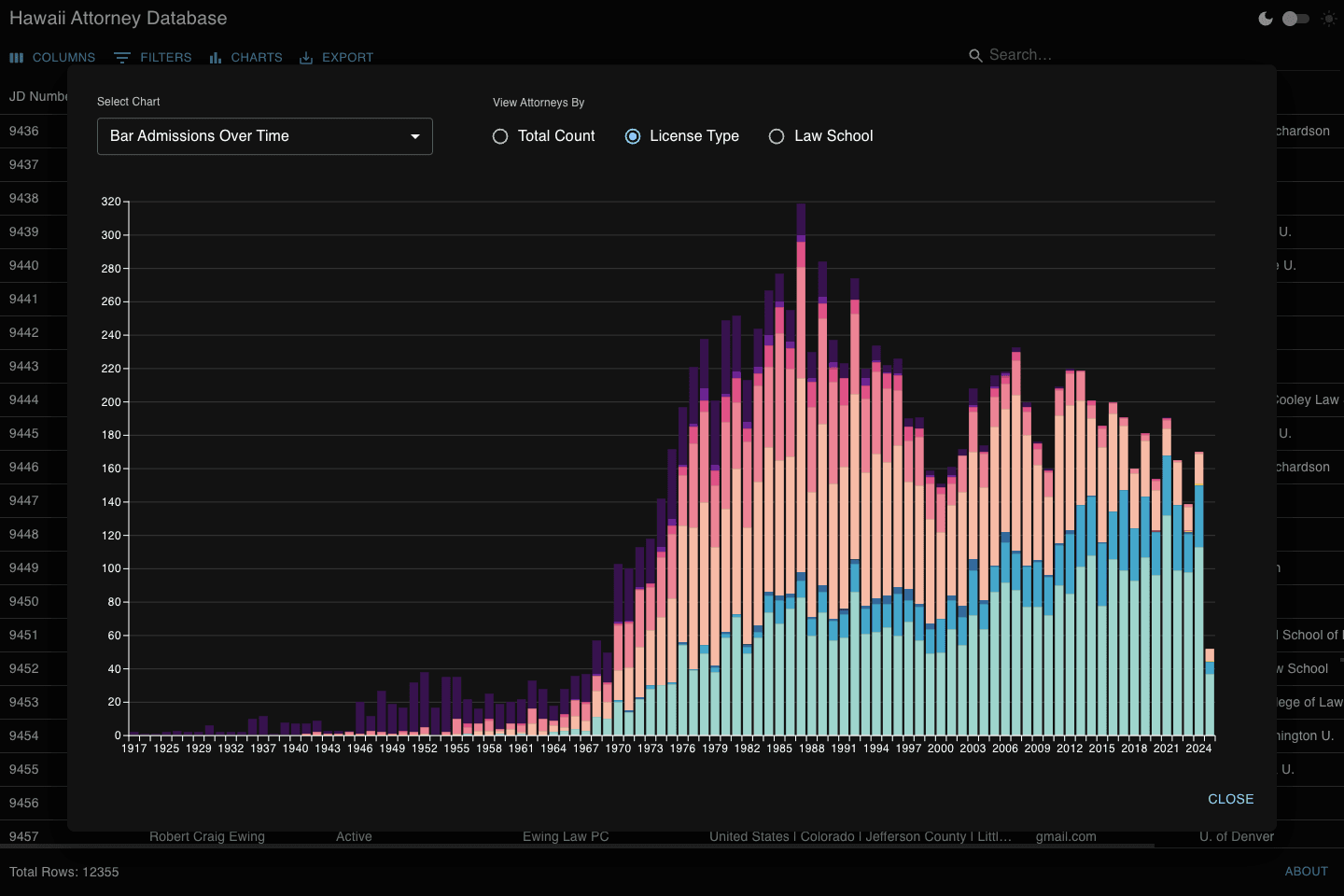Hawaii Attorney Database